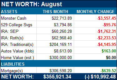 net worth breakdown august 2013
