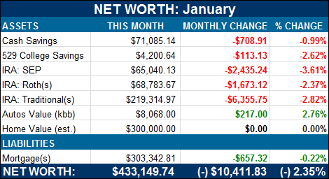 net worth breakdown jan 2014