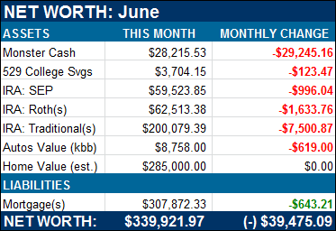 net worth update