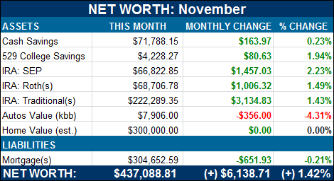 net worth calculations - november 2013