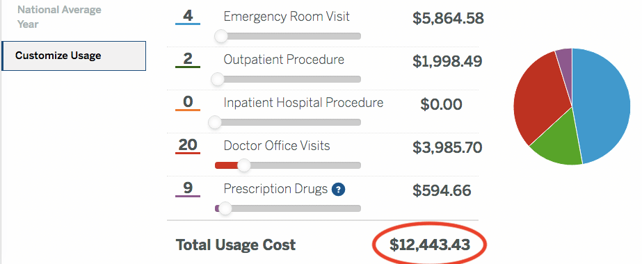expensive healthcare example
