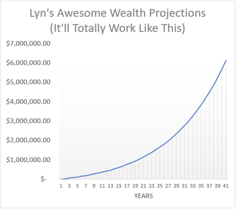 awesome wealth projection