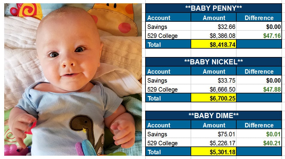 baby net worths