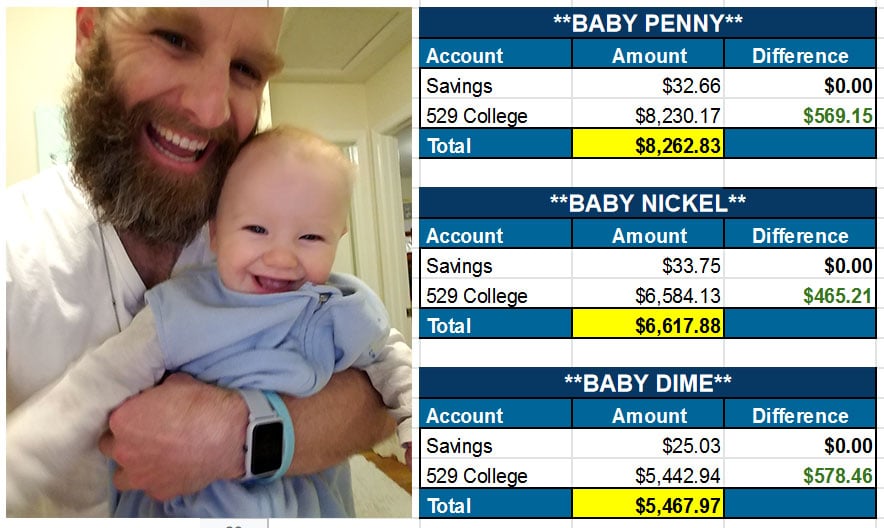 baby net worths jan 2019