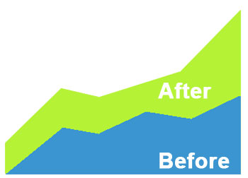 Before After Customer Values