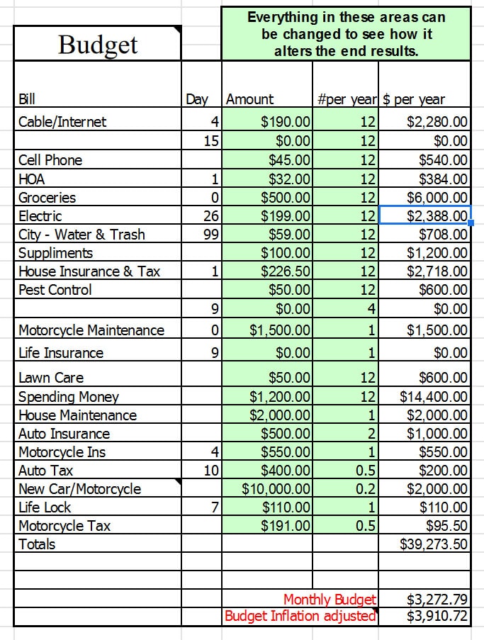 budget spreadsheet