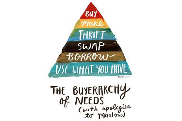 buyerarchy of needs