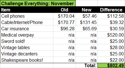 challenge everything nov breakdown