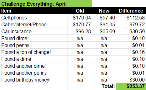 challenge savings- april