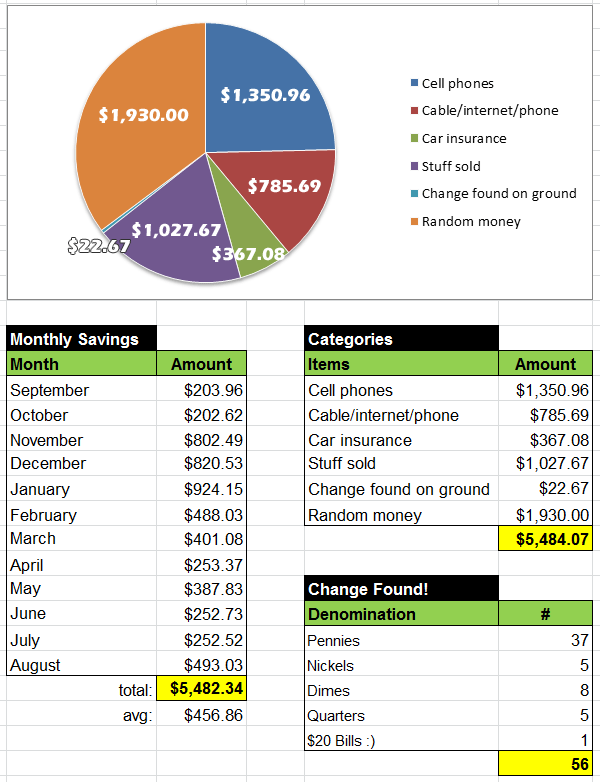 Welcome!  Budgets Are Sexy