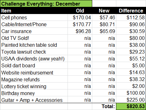 challenge savings acct dec 14