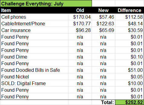 challenge savings july 2015