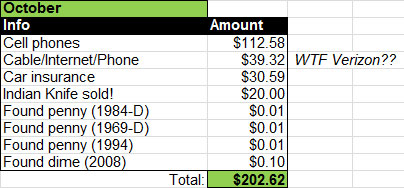 challenge savings oct 2014