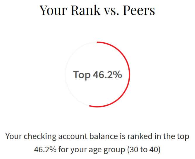 checking account compared to peers