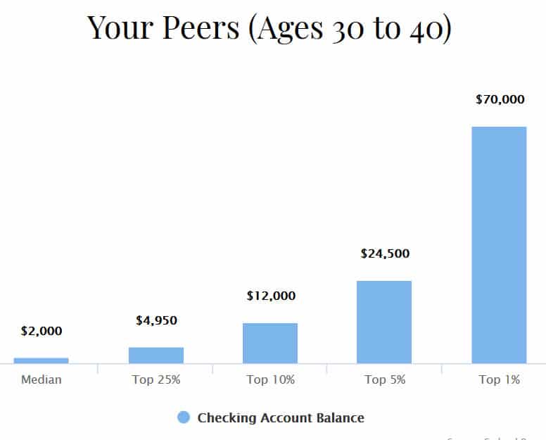checking account peers graph