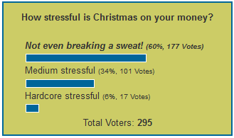 christmass stress-o-meter