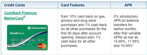 citizens bank cash back card