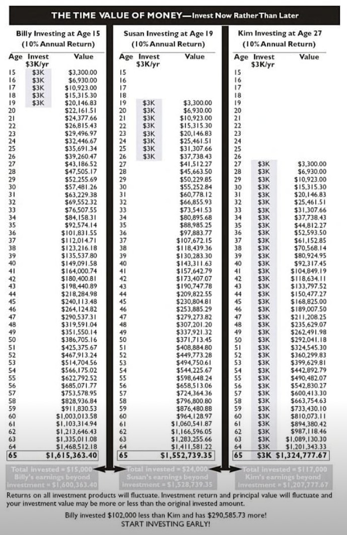compounding investing chart