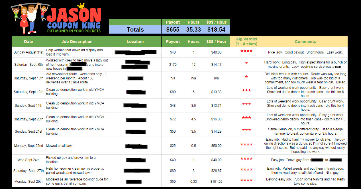 craigslist gigs payouts