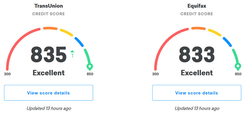 credit karma scores