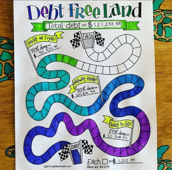 Resource of The Month: Debt Free Charts