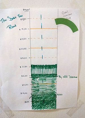 debt thermometer progress