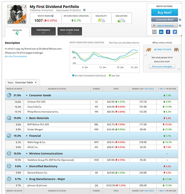 dividend portfolio motif