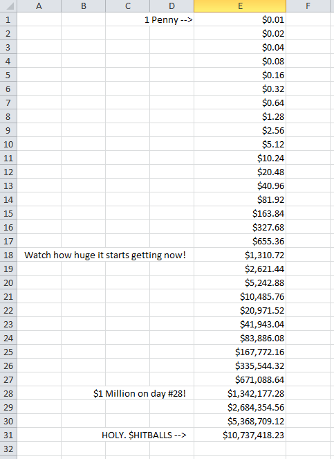 doubling penny millions