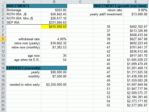 spreadsheet retirement calculator early 401k template contribution worksheet calculate excel expense retire budget take templates shock would built money spreadsheets