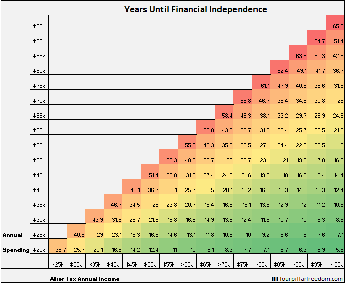 early retirement grid