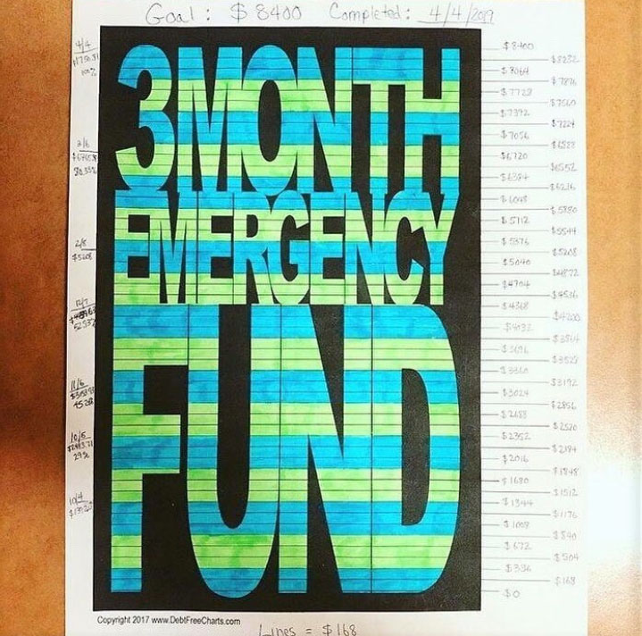 emergency fund chart