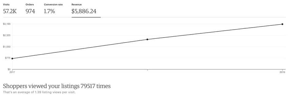 etsy printable stats