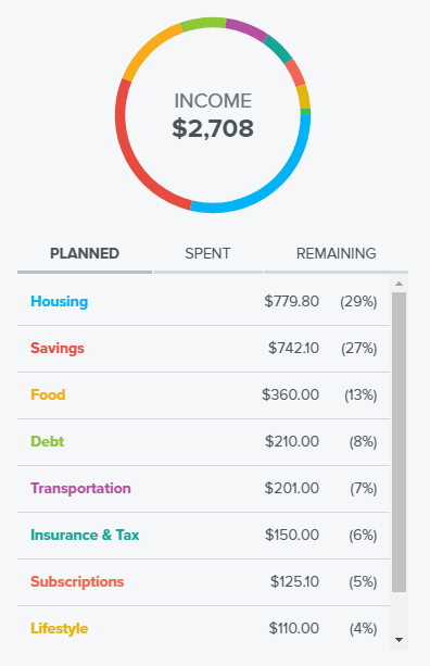 financial snapshot