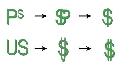 evolution dollar sign symbol