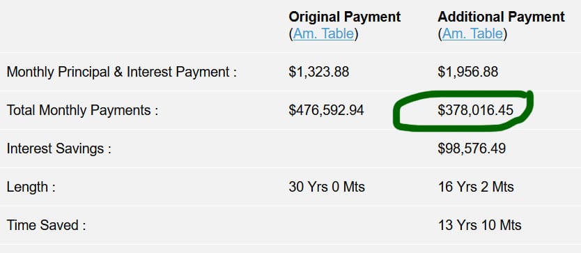 extra payments mortgage