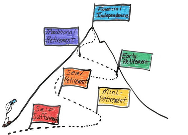 financial independence mountain