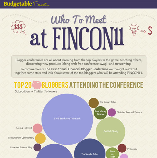 fincon infographic