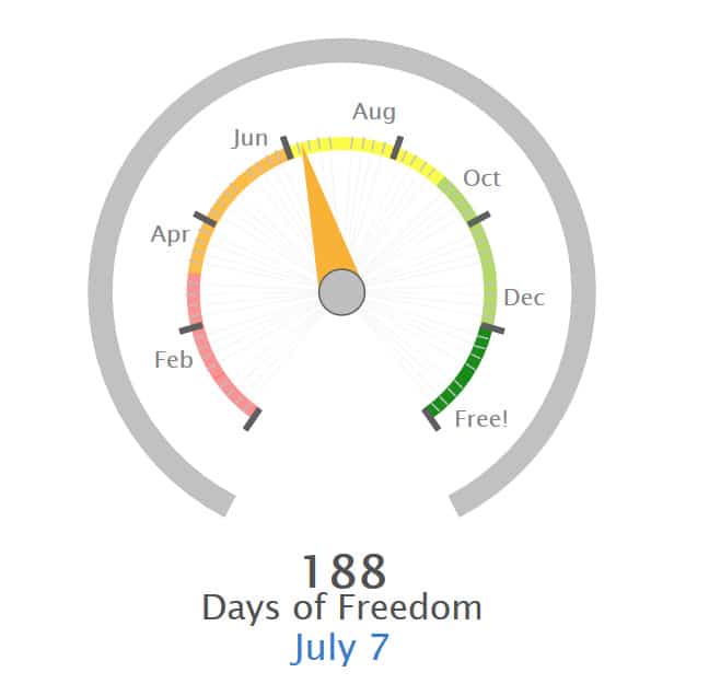 freedom days calculator