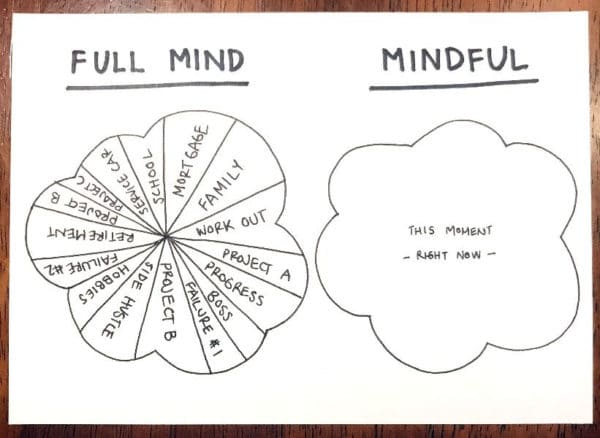 full mind vs mindful