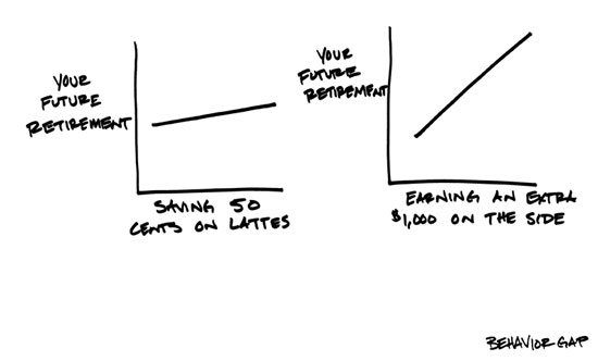 future retirement diagram