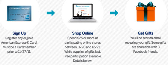 how the american express gift chain works
