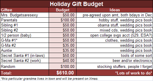 holiday gift budget