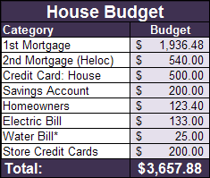 house budget