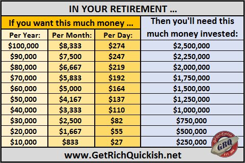 how much money need retirement