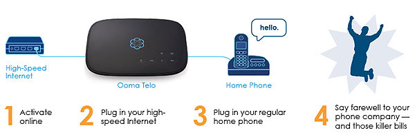 how ooma works