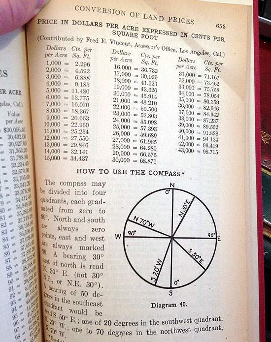 how to use a compass