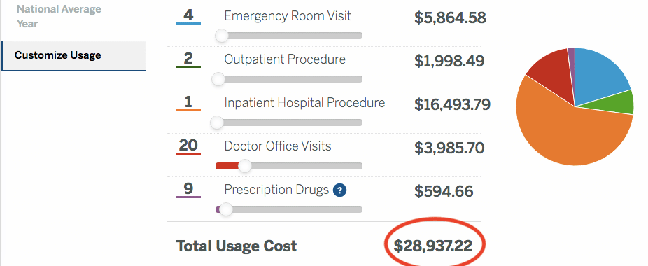 expensive healthcare costs