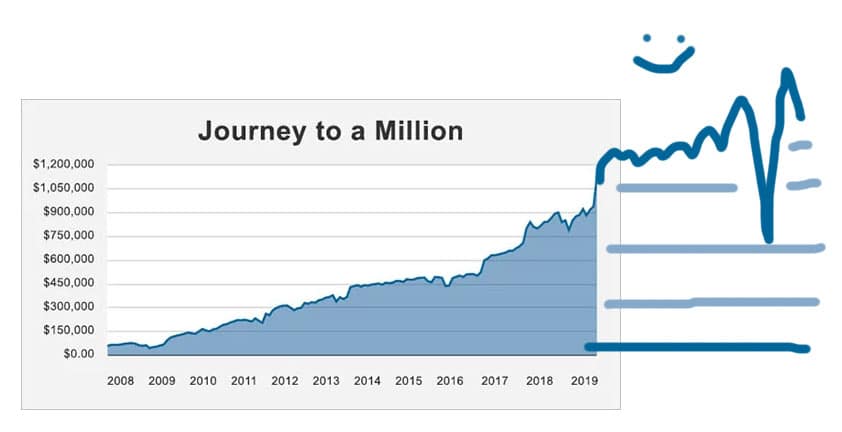 j. money net worth