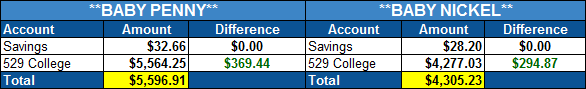 kids net worth