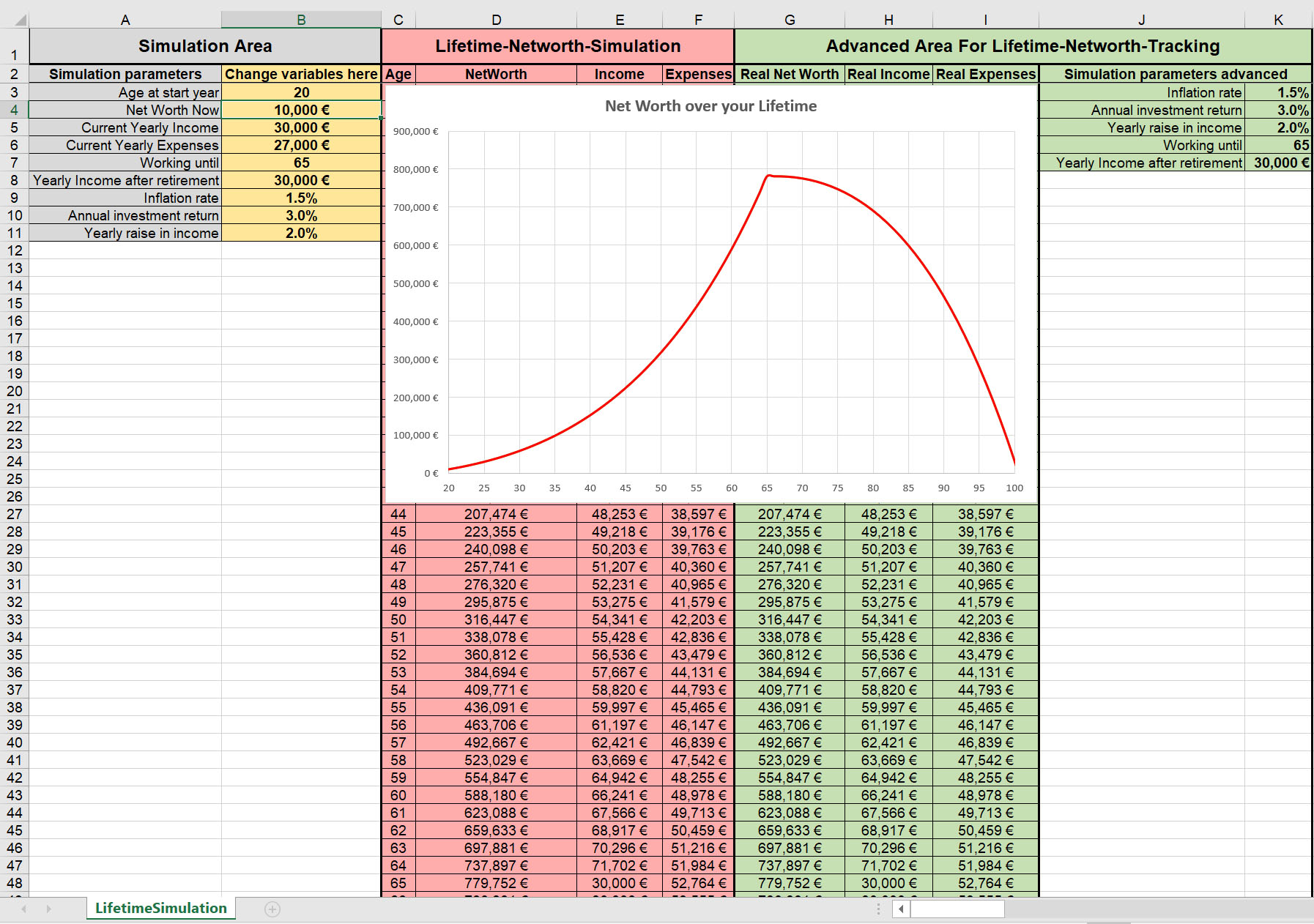 liftetime net worth spreadsheet